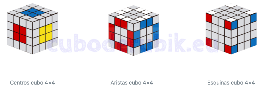 Como hacer un cubo de rubik 4X4