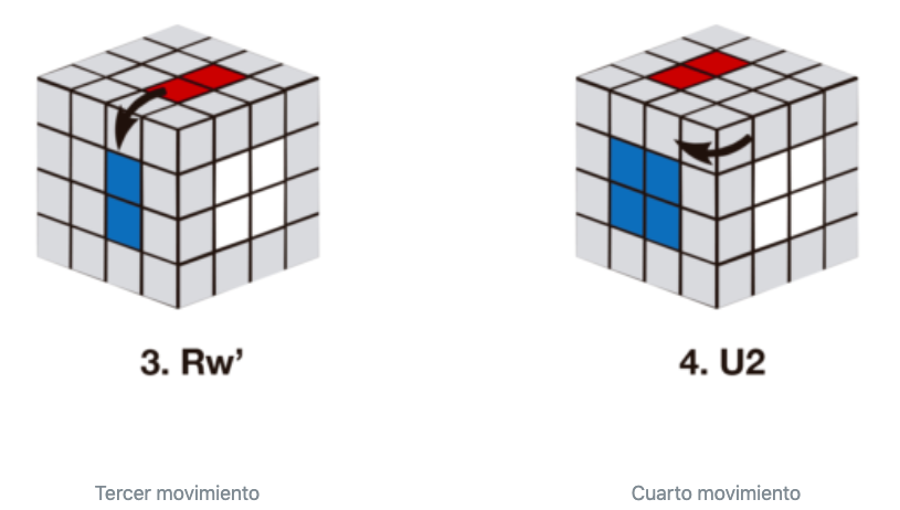 El cuarto centro del cubo 4x4